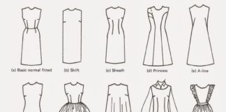 Fashion infographic : Memorizing the Style Features | Tales & Escapades: