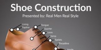 Fashion infographic : Men’s Quality Dress Shoe Construction Explained – Ultimate Man’s Guide