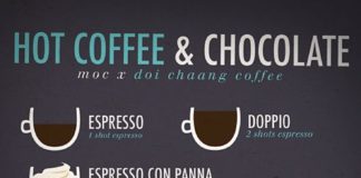 Fashion infographic : Ministry of Coffee (Designs) by Cheryl Ng, via Behance