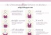 Fashion infographic : Neckline Fashion – know the exact terms, neckline names, which neckline is for m…