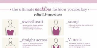 Fashion infographic : Neckline Fashion – know the exact terms, neckline names, which neckline is for m…