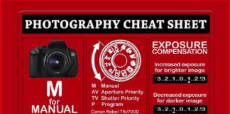 Fashion infographic : Photography Cheat Sheets – Amazing Tips For Brilliant Photos! – Hand Luggage Onl…