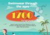 Fashion infographic : Swimwear through the ages: From 1700 to today #infographic