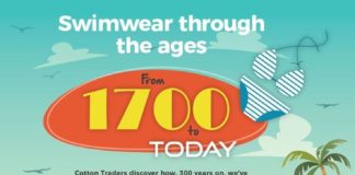 Fashion infographic : Swimwear through the ages: From 1700 to today #infographic