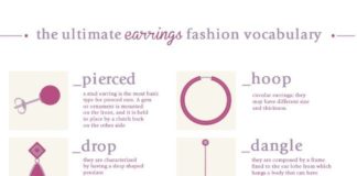 Fashion infographic : Fashion infographic : The Ultimate Earrings Fashion Vocabulary