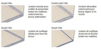 Fashion infographic : Texi Joylock + 4 CONES DE FILS ACKERMANN 5000 M GARANTIE 3 ANS Uniquement Surjeteuse EN STOCK