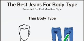Fashion infographic : The Best Jeans For Body Type Infographic