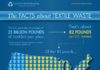 Fashion infographic : The Facts about Textile Waste (Infographic) – Harmony