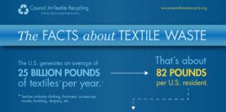Fashion infographic : The Facts about Textile Waste (Infographic) – Harmony