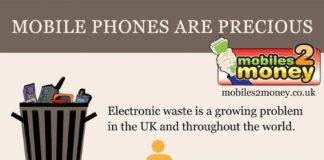 Fashion infographic : Upgraded iPhone? Recycle Your Old “Golden” Phone Now, Infographic |