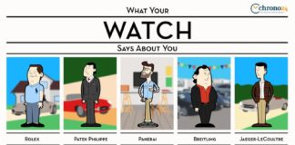 Fashion infographic : Watch type infographic