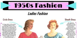 Fashion infographic : What Did Women Wear in the 1950s? Check more at www.styledecheveu…