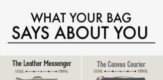 Fashion infographic : What Does Your Bag Say About You