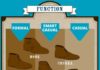 Fashion infographic : essential men's boots guide function