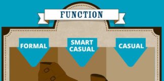 Fashion infographic : essential men's boots guide function
