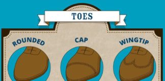 Fashion infographic : essential men's boots guide toes