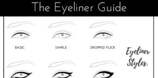 Fashion infographic : eye makeup eyeliner styles and shapes guide infographic #eyemakeupinspiration