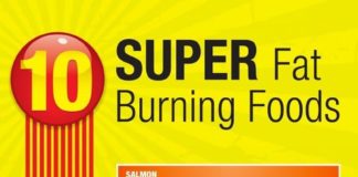 Food infographic – . #bodybuilding_food_nutrition #Top_bodybuilding_food_nutrition #bodybuilding_fo…