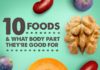 Food infographic – 10 Foods and What Body Part They’re Good For (Infographic)