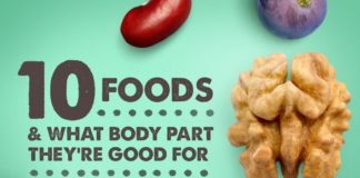 Food infographic – 10 Foods and What Body Part They’re Good For (Infographic)