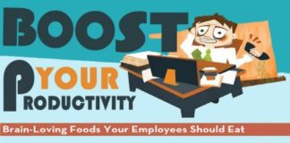 Food infographic – 10 Infographics to Help Your Productivity