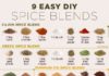 Food infographic – 10 Pinable Charts That’ll Speed Up Your Slim-Down