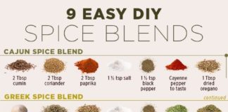 Food infographic – 10 Pinable Charts That’ll Speed Up Your Slim-Down