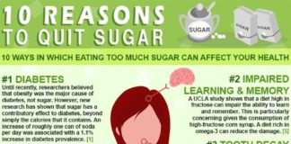 Food infographic – 10 Reasons To Quit Sugar