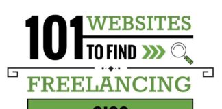 Food infographic – 101 Places to Find Freelance Work. #webdigital #seo #продвижение #web…