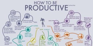 Food infographic – 11 Proven Ways to Stay Focused at Work