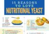 Food infographic – 15 Reasons to Love Nutritional Yeast & How You Can Use It