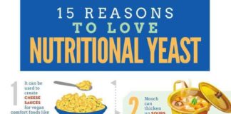 Food infographic – 15 Reasons to Love Nutritional Yeast & How You Can Use It