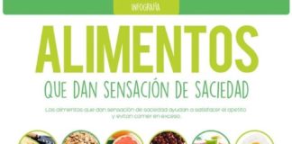 Food infographic – 17 infografías que sí o sí tienes que ver si lo que quieres es comer de manera más saludable