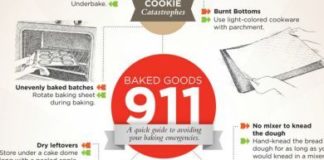 Food infographic – 18 Professional Kitchen Infographics to Make Cooking Easier and Faster