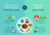 Food infographic – 20 Comparison Infographic Templates and Data Visualization Tips