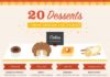 Food infographic – 20 Different Desserts from Around the World