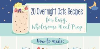Food infographic – 20 Overnight Oats Recipes for Easy, Wholesome Meal Prep #infographic