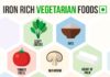Food infographic – 23 Excellent Iron Rich Foods for Vegetarian & Ways to Maximize their Absorption