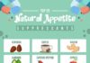 Food infographic – 25 Natural Foods that Help Curb Appetite – Infographic