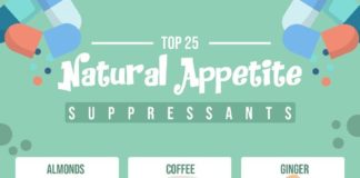 Food infographic – 25 Natural Foods that Help Curb Appetite – Infographic