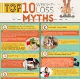 Food infographic – 25 quick way to lose weight 5 kg in 5 weeks