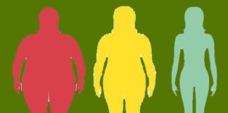 Food infographic – 3-Day Detox Routine That Will Cleanse Your Body From Sugar, Boost Your Health an…