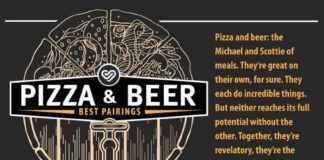 Food infographic – 30+ Food Infographics To Share With Your Foodie Friends