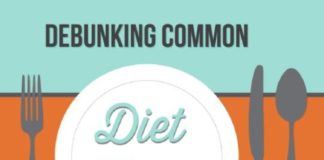 Food infographic – 30+ Weight Watchers Freestyle Zero Point Meals and Snacks