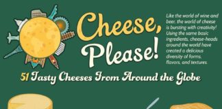 Food infographic – 51 Cheeses From Around the World
