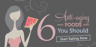 Food infographic – 6 Anti-Aging Foods You Should Start Eating Now