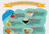 Food infographic – 6 Habits You Had No Idea Were Actually Ruining Your Sleep
