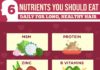 Food infographic – 6 Nutrients You Should Eat Daily For Long, Healthy Hair – Positive Health Well…