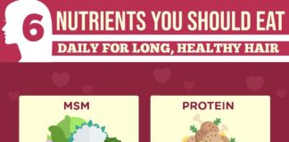 Food infographic – 6 Nutrients You Should Eat Daily For Long, Healthy Hair – Positive Health Well…