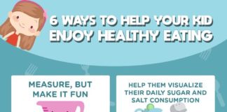 Food infographic – 6 Ways To Help Your Kid Enjoy Healthy Eating – Positive Health Wellness Infogr…